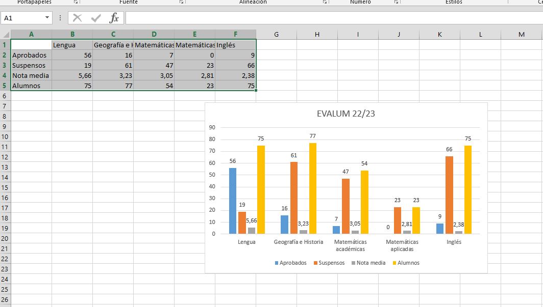 Resultados ESO 2023-2024
